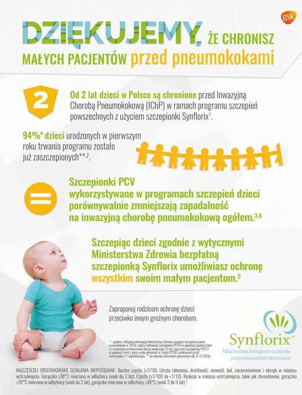 Synflorix---kw---Healthcare_category---Kurier_Medyczny_Menedzera_Zdrowia_-_Number_4_-_2019---hcp---Poland---Polish---Print_Ad---pSP.jpg