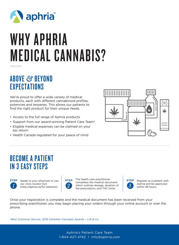 Aphria---kw---Healthcare_category---Zoomer_Magazine_-_July__August_2020---dtc---Canada---English---Print_Ad---pSP.jpg
