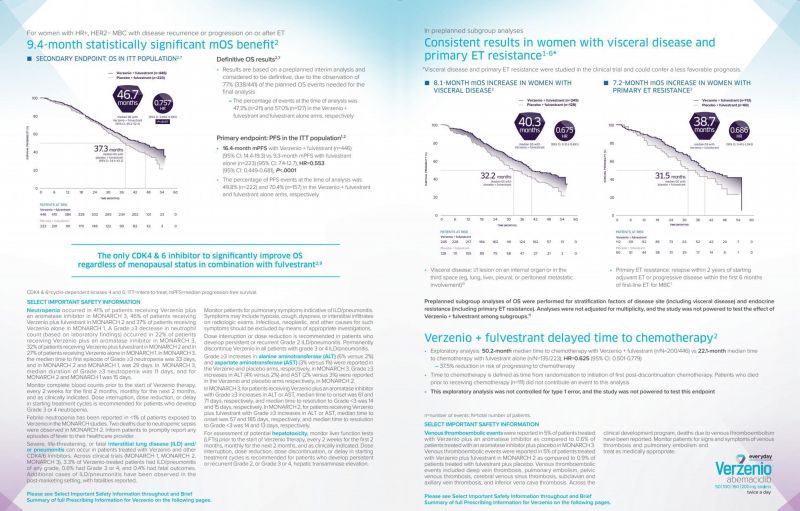 Verzenio---2_and_3_of_4---Healthcare_category---Revista_Medicina_y_Salud_Publica_-_MSP_-_The_future_of_lung_cancer_treatment_2021---hcp---Puerto_Rico---Spanish---Print_Ad---4-page_ad.jpg