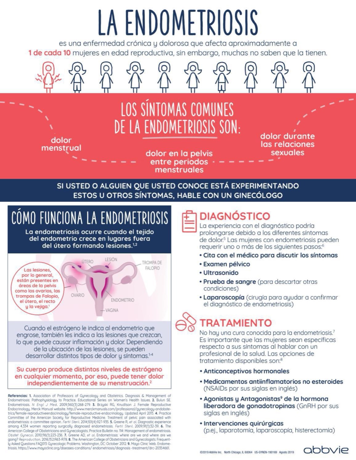Abbott---Endometriosis_Advertorial---Healthcare_category---Revista_Medicina_y_Salud_Publica_-_MSP_-_Autoestima_y_Psoriasis-_Que_nada_te_detenga_-_2021---hcp---Puerto_Rico---Spanish---Print_Ad---pSP.jpg